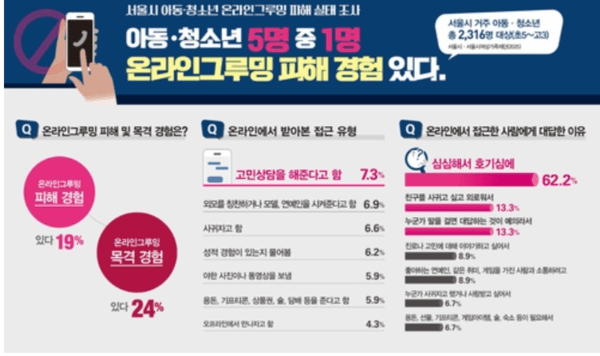 "미성년자 노린 성착취, <b>AI</b>가 24시간 감지… 서울시 선제 대응 나섰다"